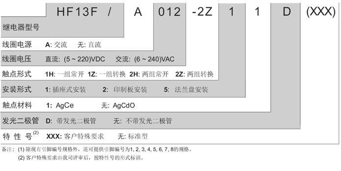 HF13F_1