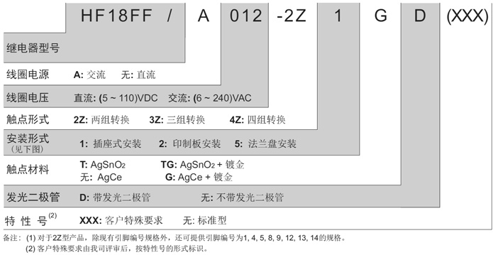 HF18FF_1